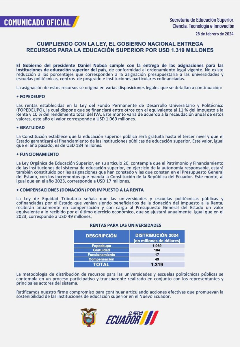Prioridades sin recortes📚🙌| El #GobiernoNacional, en cumplimiento con la Ley, entrega asignaciones a la educación superior por USD 1 319 millones. No existen reducciones a los porcentajes de los montos asignados para estas instituciones
#LaInformanteTeLoDijo
📸: <a href="/EduSuperiorEc/">Senescyt</a>