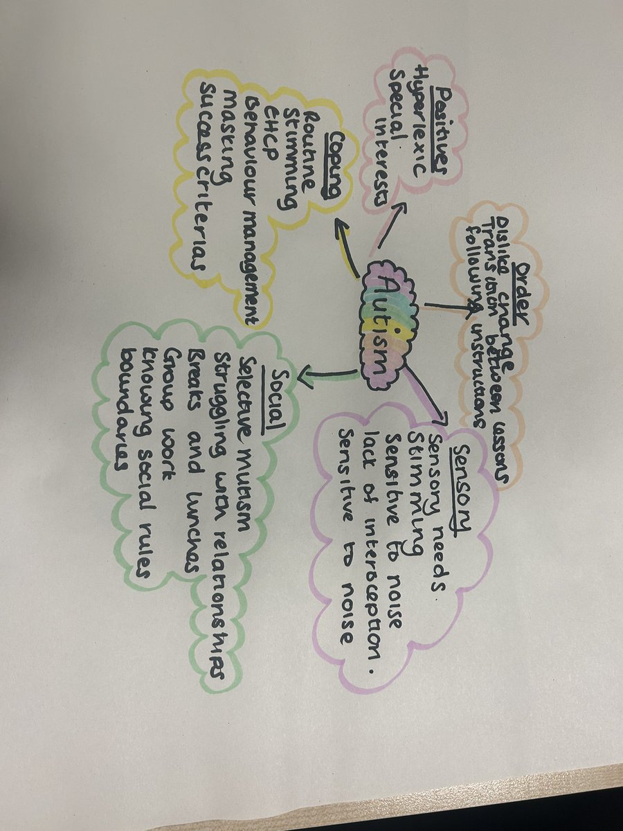 OutreachBowkerV's tweet photo. @teachmcr @StPetersUK 
A lovely afternoon training the latest cohort about autism and the importance of being kind @k_allely https://t.co/Vfi0eAuE4r