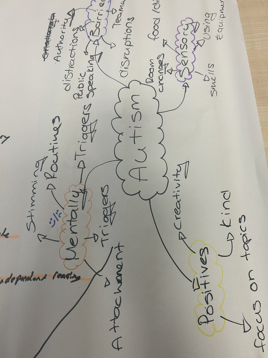 OutreachBowkerV's tweet photo. @teachmcr @StPetersUK 
A lovely afternoon training the latest cohort about autism and the importance of being kind @k_allely https://t.co/Vfi0eAuE4r