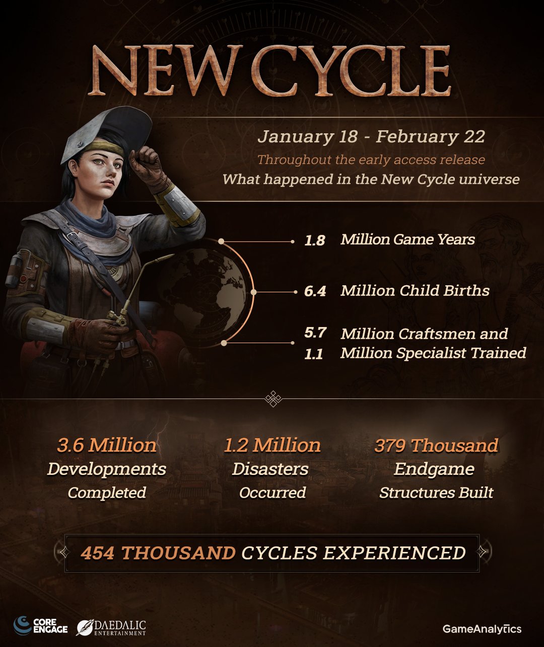 New cycle 2024