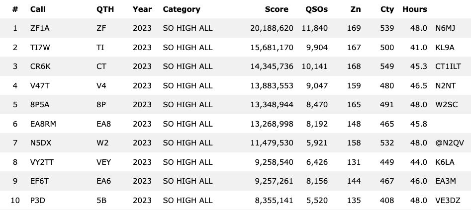 EA3M - Roger tweet media