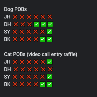 Everline is closing tomorrow! There's another videocall entry giveaway for the cat POBs too! 

Current member POB availability is below 💙 

DM me here or over on insta (@/bebe.binks) to claim! I'm taking payments tonight and tomorrow morning :)