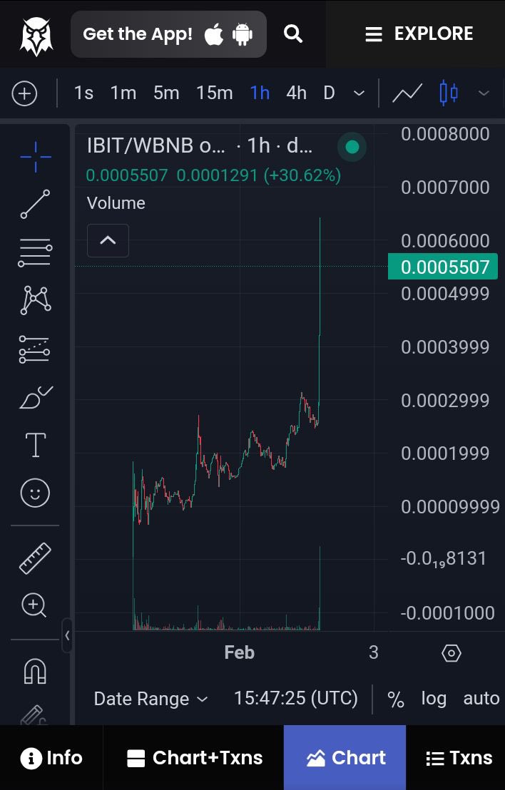 Just another Wednesday for $IBIT #BNB.

You may want to hop in our TG for some pretty #bullish news dropping soon… #IYKYK.

t.me/ibitbnb