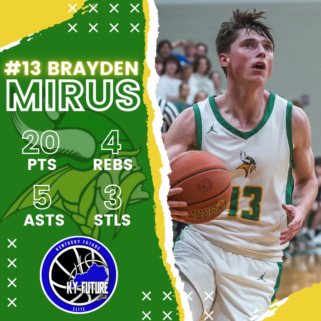 @kyfuture2024 6’2 PG <a href="/MirusBrayden/">Brayden Mirus</a> doing what <a href="/MirusBrayden/">Brayden Mirus</a> does - a 20pt, 5ast, 4reb, &amp; 3stl night helping  <a href="/RCboysBsktball/">Rowan County Vikings Boys Basketball</a> get the first Round win against Menifee County in District play.

College Coaches I know love winners at the next level &amp; that’s what <a href="/MirusBrayden/">Brayden Mirus</a> is, a
