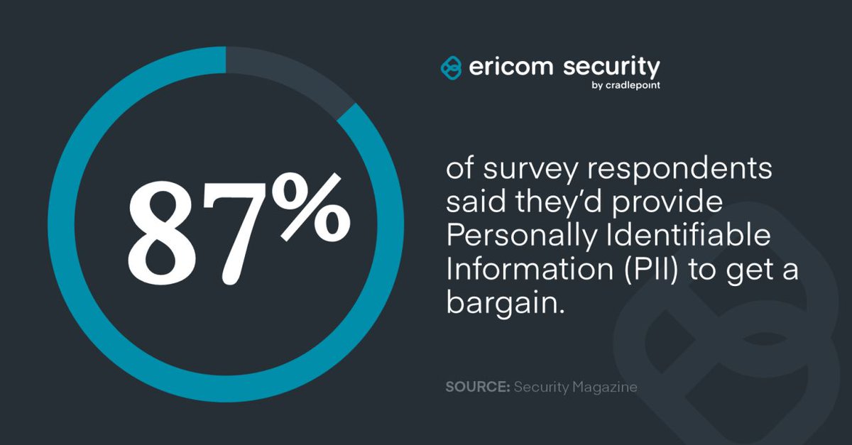 Consumers share PII, including emails (54%), full name (51%), employer's info (12%) and credit card (5%) to get a bargain. #Phishing emails exploit this vulnerability, endangering your network. Protect your organization with isolation-based solutions. ericom.com/secure-web-and…