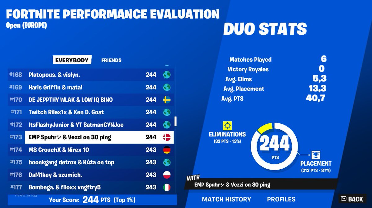 vezzi669's tweet image. :(