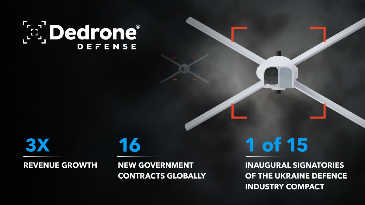 Dedrone revealed 2023 as an incredible year, including 16 new federal contracts, the creation of a Defense Advisory Board and a tripling in revenue, propelling Dedrone to new heights in the global defense market. bit.ly/48tXacZ