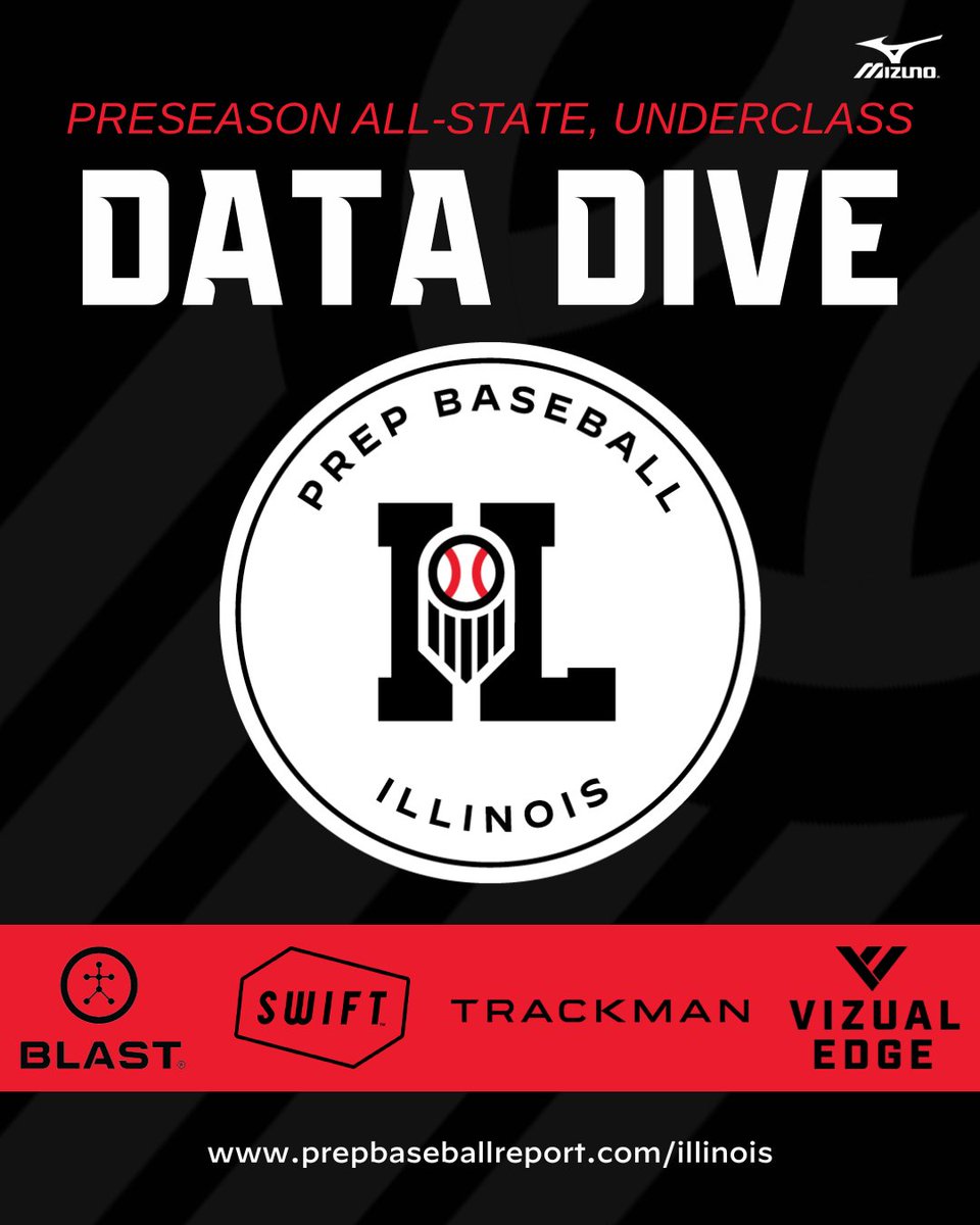 Prep Baseball Illinois (@prepbaseballil) on Twitter photo ๐๐ซ๐๐ฌ๐๐๐ฌ๐จ๐ง ๐๐ฅ๐ฅ-๐๐ญ๐๐ญ๐, ๐๐ง๐๐๐ซ๐๐ฅ๐๐ฌ๐ฌ: ๐๐๐ญ๐ ๐๐ข๐ฏ๐๐
With the help of our partners, we dove into some of the prospects that put up the event's most noteworthy numbers, found in the link below.๐
๐: loom.ly/jFyqsQc ๐๐ซ๐๐ฌ๐๐๐ฌ๐จ๐ง ๐๐ฅ๐ฅ-๐๐ญ๐๐ญ๐, ๐๐ง๐๐๐ซ๐๐ฅ๐๐ฌ๐ฌ: ๐๐๐ญ๐ ๐๐ข๐ฏ๐๐
With the help of our partners, we dove into some of the prospects that put up the event's most noteworthy numbers, found in the link below.๐
๐: loom.ly/jFyqsQc