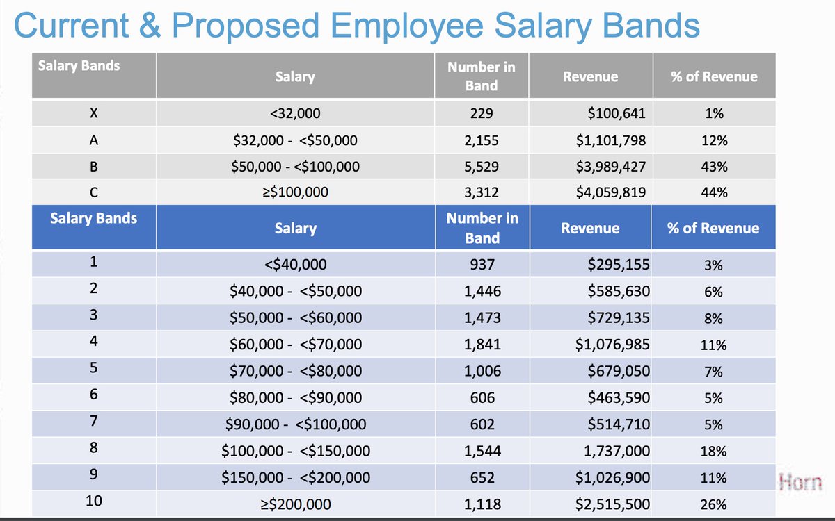 UE 150 The Workers Union at UNC tweet media