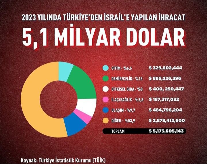 Siyasal İslam ikiyüzlülüktür.Siz zannediyormusunuz ki umurlarında Filistin?asla değil...