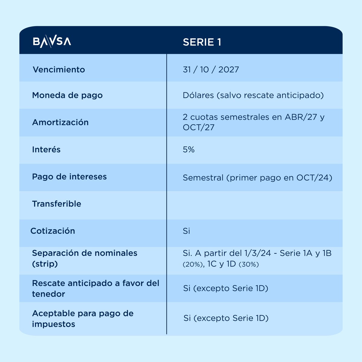 ✍ A partir del 1° de marzo el Bopreal Serie 1 (BPO27) se dividirá en cuatro nuevos instrumentos.

Conocé en detalle las condiciones 👇: