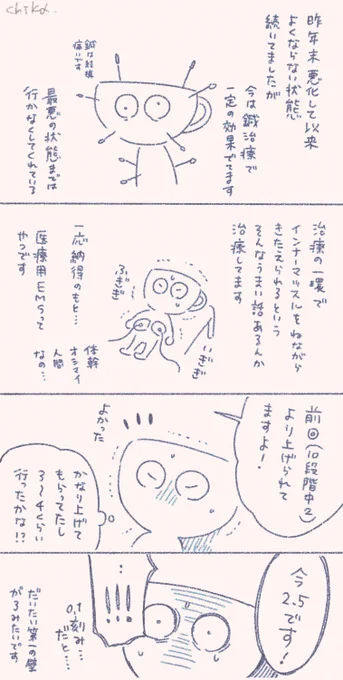 体調の日記 