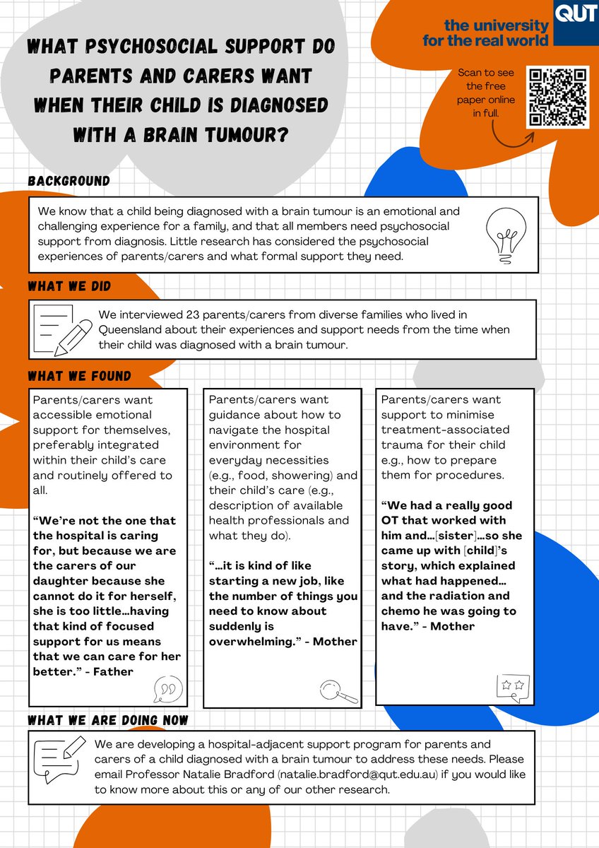A plain language summary of our paper on families' suggestions for supporting them through childhood brain tumour. #Openaccess paper available here: lnkd.in/gttTR_8g. #braincancer #childhoodcancer