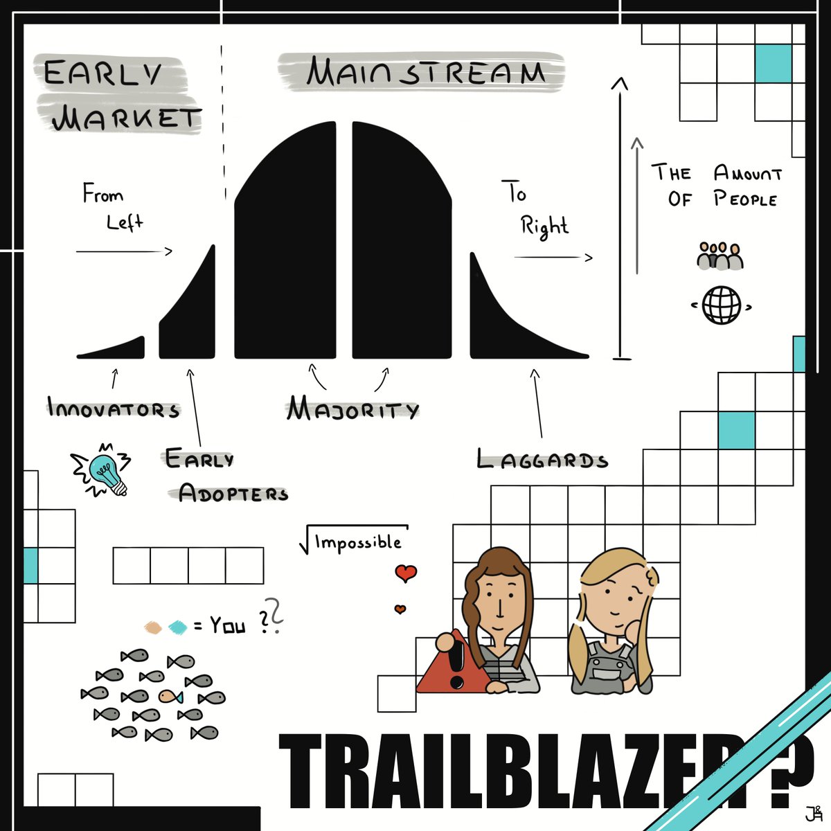 “Do not follow where the path may lead.
Go, instead, where there is no path and leave a trail.” 

~ Ralph Waldo Emerson

#Bitcoin #cryptocurrencies #trailblazers 
#web3gaming #blockchaintechnology