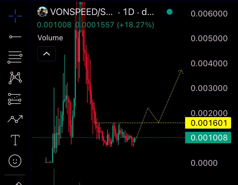 Booked some bluechip meme on $sol
#VONSPEED