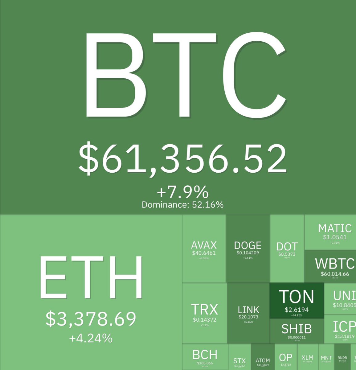 Esse ano é Bitcoin U$ 100k e Vasco campeão Brasileiro 🚀