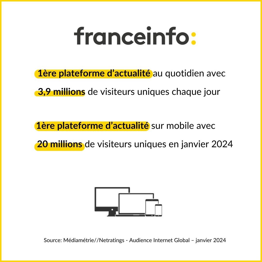 Image pour le début du Tweet: 📺📈#Audiences: Le média #FranceInfo se