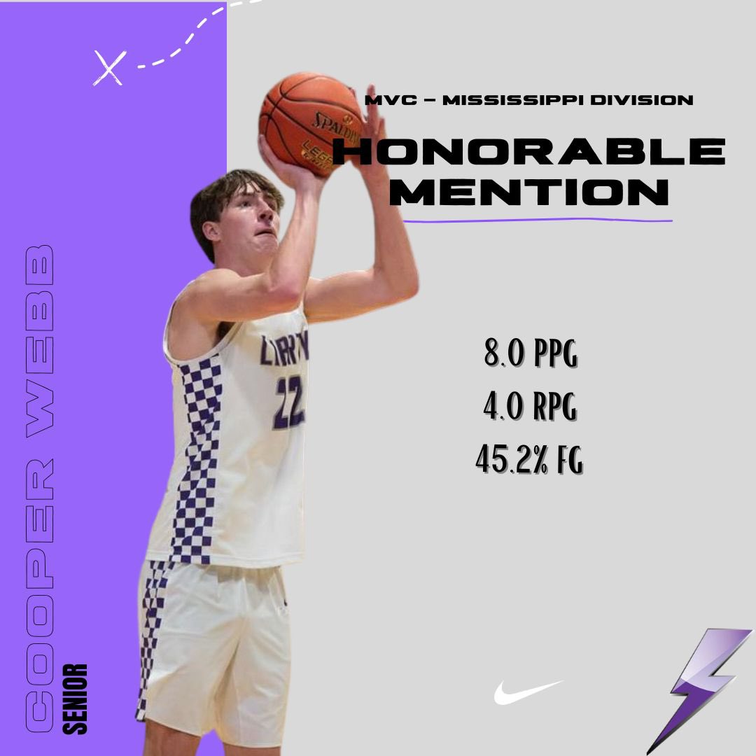 Shoutout to these bolts for their All-Conference Selections!
1st team - <a href="/trey_hughes05/">Trey Hughes</a> 
2nd team - @gage_kampman 
Honorable Mention - <a href="/CoapstickMaddoc/">Maddoc Coapstick</a> 
Honorable Mention - <a href="/cooperwebb22/">cooper webb</a> 
Congratulations, Bolts! ⚡️⚡️⚡️