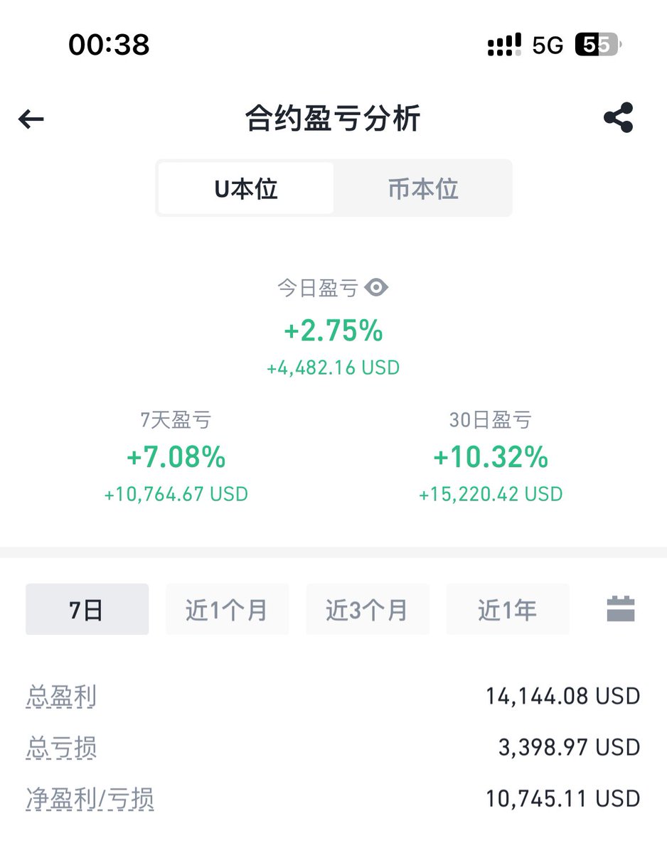 继续加油争取早日破3000粉丝 抽奖 （转发 点赞 关注）

男生 
 1. 旅游两天（包往返机票）
 2.外星人笔记本 
 3.IPhone 15 Promax 

女生 
   1.圣罗兰 KATE 
   2.迪奥 马鞍
   3.圣罗兰 日落

以上任选一 不支持折现  保证活动真实有效  不差💰
