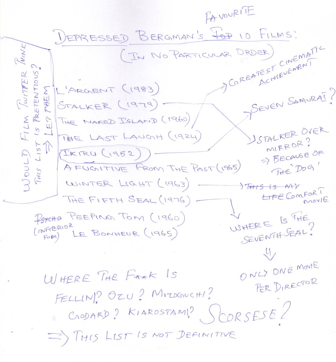 Depressed Bergman's handwritten list of his 10 favourite films:

L’Argent (1983)
Stalker (1979)
The Naked Island (1960)
The Last Laugh (1924)
Ikiru (1952)
A Fugitive from the Past (1965)
Winter Light (1963)
The Fifth Seal (1976)
Peeping Tom (1960)
Le Bonheur (1965)