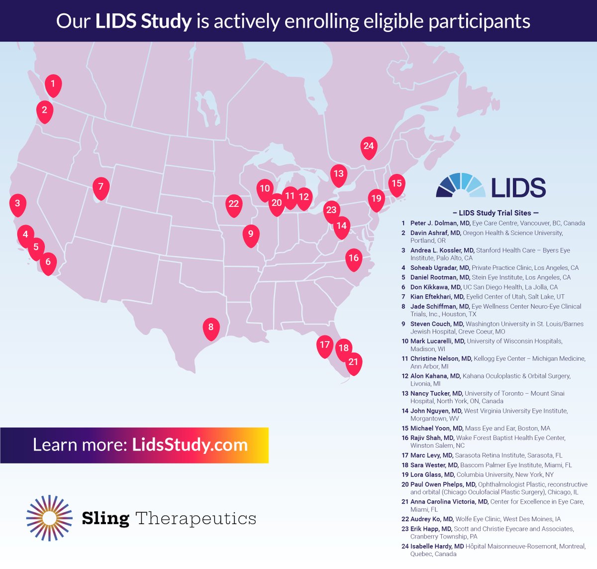 We are actively recruiting people with moderate-to-severe thyroid eye disease (#TED) and a diagnosis of Graves’ disease and/or Hashimoto’s disease in our Phase 2b/3 clinical trial. Learn more: lidsstudy.com/us-en