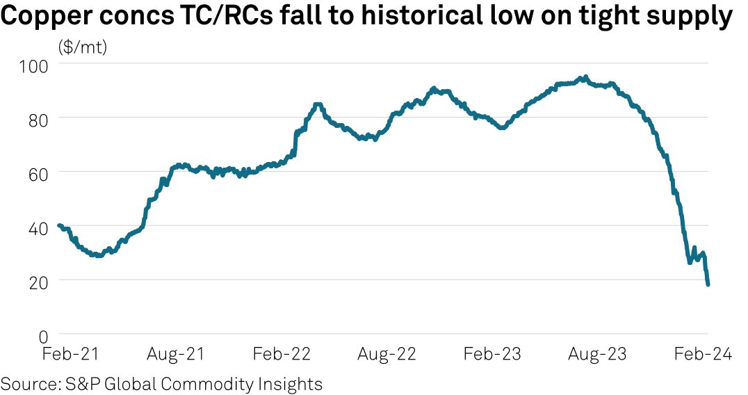 Robert Friedland tweet media
