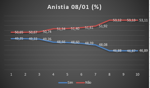AgneloGuerra's tweet photo. @Boscardin tô acompanhando desde ontem e inserindo os dados no Excel. Se quiserem auditar, eu forneço a planilha. kkkkkkk https://t.co/0JdI8embkt