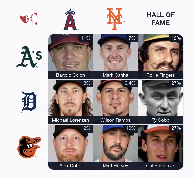 fishthecommish's tweet photo. @immaculategrid ⚾️ Immaculate Grid 332 9/9:
Rarity: 100
IMMACULATE!
🟩🟩🟩
🟩🟩🟩
🟩🟩🟩
Play at:
https://t.co/vby0Z1eKEF
@immaculategrid x @baseball_ref https://t.co/ZJmAz36WRj