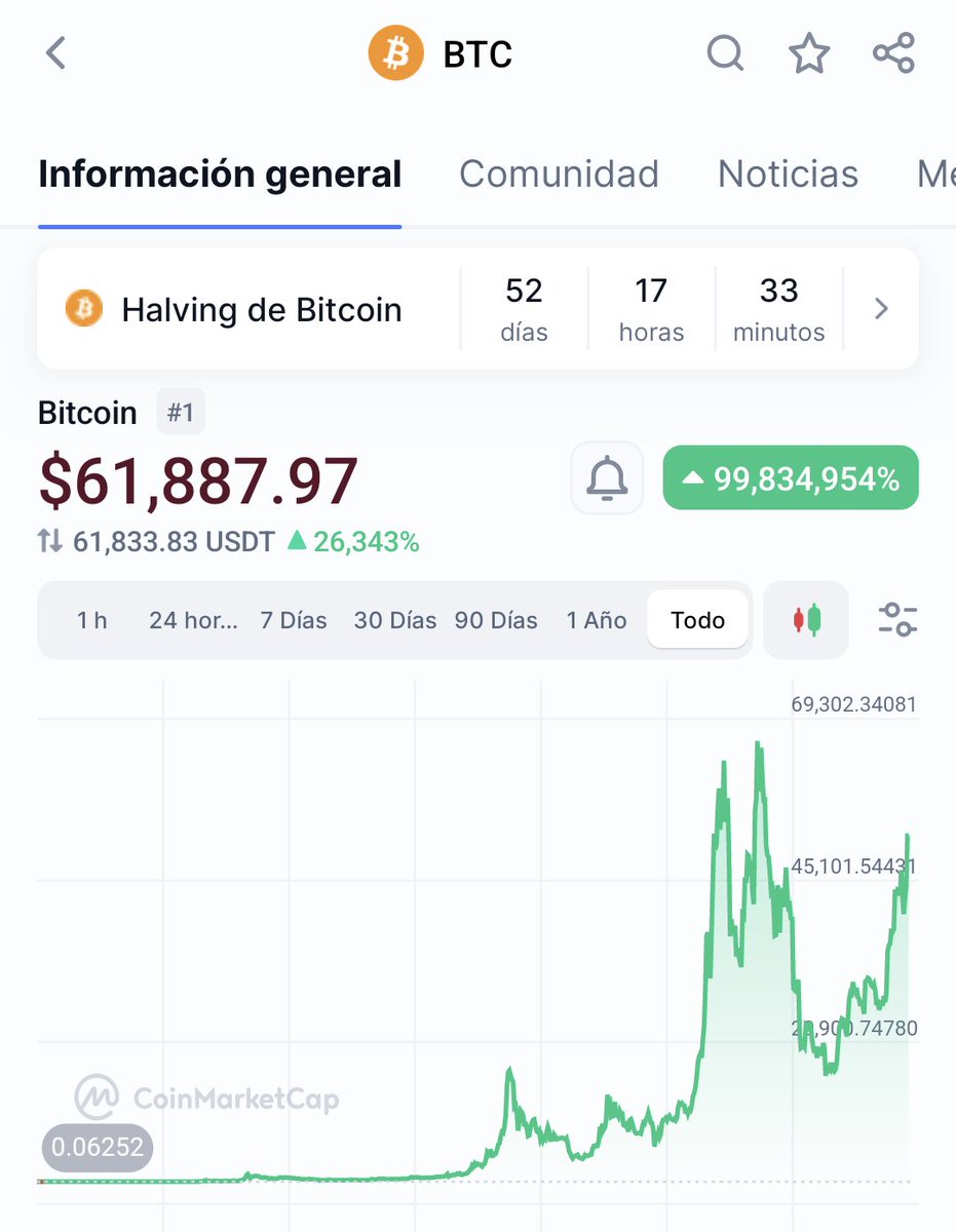 Este irresponsable se esconderá el día que vengan los suicidios  generalizados a nivel global por el desplome de #Bitcoin. Escríbanlo. Ya  tomé captura de la imagen para cuando ocurran.