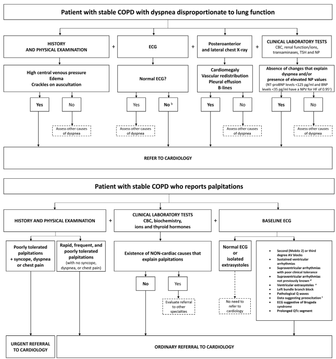 🆕📌 Manejo multidisciplinar de los pacientes con EPOC y enfermedad cardiovascular. @MaranonNeumo @yulnunezvill @Dr_Manito @JuanFDelgado1 @DomingoPascualF @DrDoblas 📕 Archivos de Bronconeumología 🔓 cardioteca.com/cardiologia-cl…