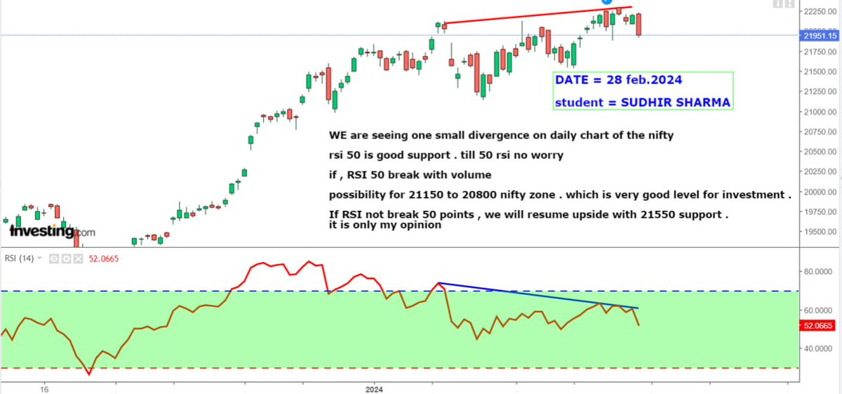sudhirksharma99's tweet photo. #nifty #niftyoutlook #nextlevels #sudhirksharma #niftydivergence https://t.co/Dy33t95bcN