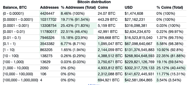 LasaAlberto's tweet photo. @GonBernardos En blockchain todo es público así que no hay trampa. Los adolescentes no son capaces de levantar un activo a esas valoraciones. BlackRock, bancos, grandes fortunas,.. Tú sabrás que tienes en contra de BTC.. Esos comunicados son un brindis al sol, no hay neutralidad por ser parte. https://t.co/VxAMsJZbJh