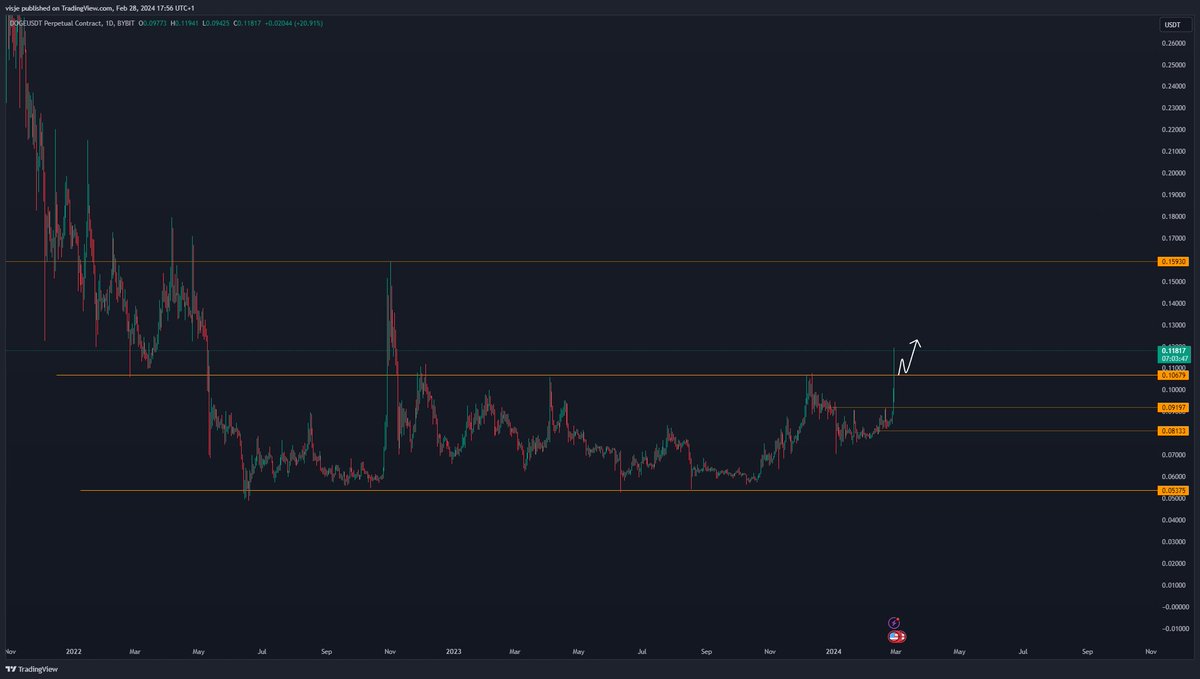 Cryptofish86's tweet photo. https://t.co/XYik1P1C3U