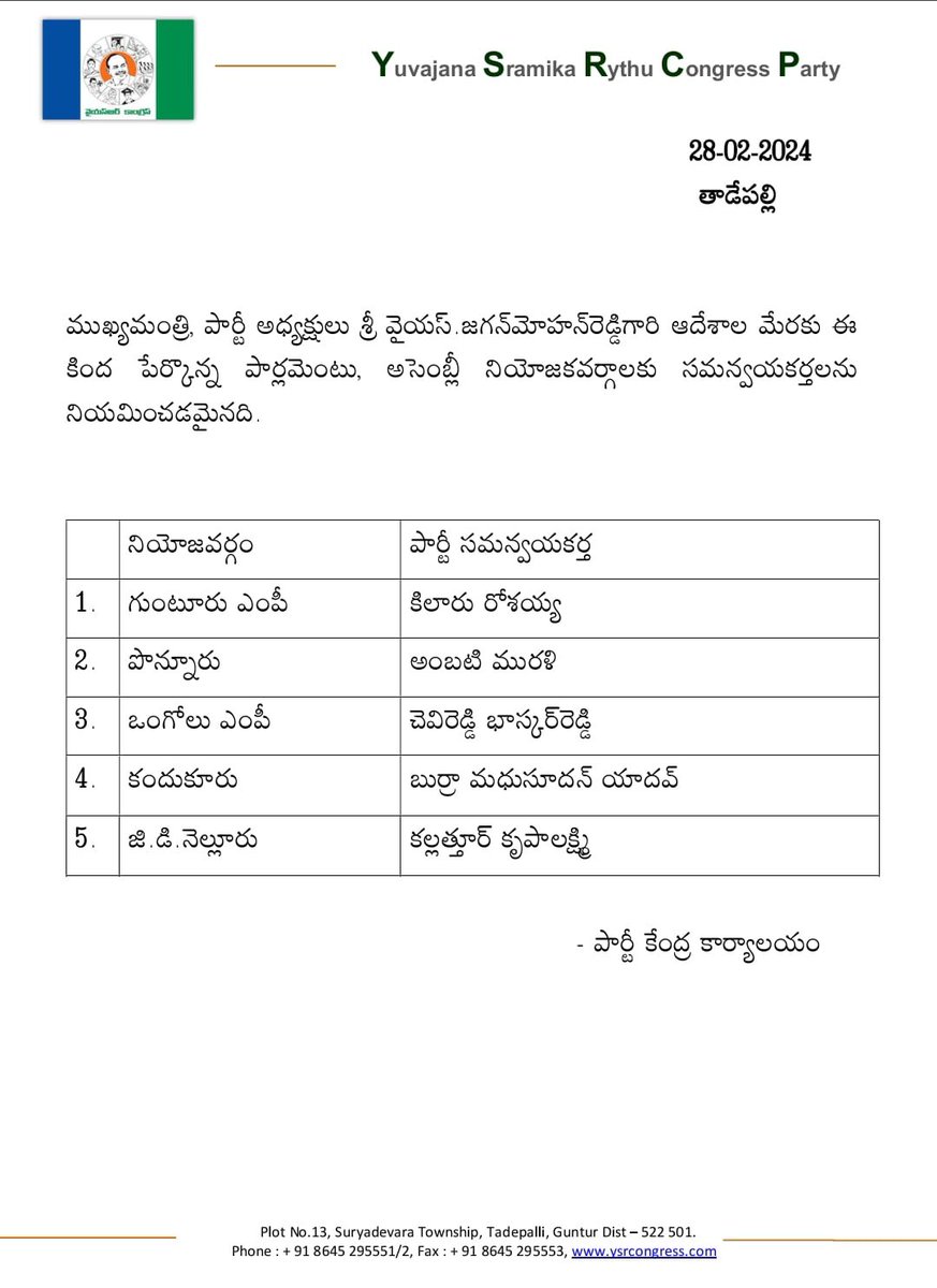 YSRCParty's tweet photo. సీఎం @ysjagan గారి ఆదేశాల మేరకు  వైయ‌స్ఆర్‌సీపీ కేంద్ర కార్యాల‌యం రెండు ఎంపీ స్థానాలు, మూడు అసెంబ్లీ స్థానాలకు నూతన సమన్వయ కర్తలను నియమిస్తూ లేఖను విడుదల చేసింది.

#YSJaganAgain 
#AndhraPradesh https://t.co/KUJrSseUYn