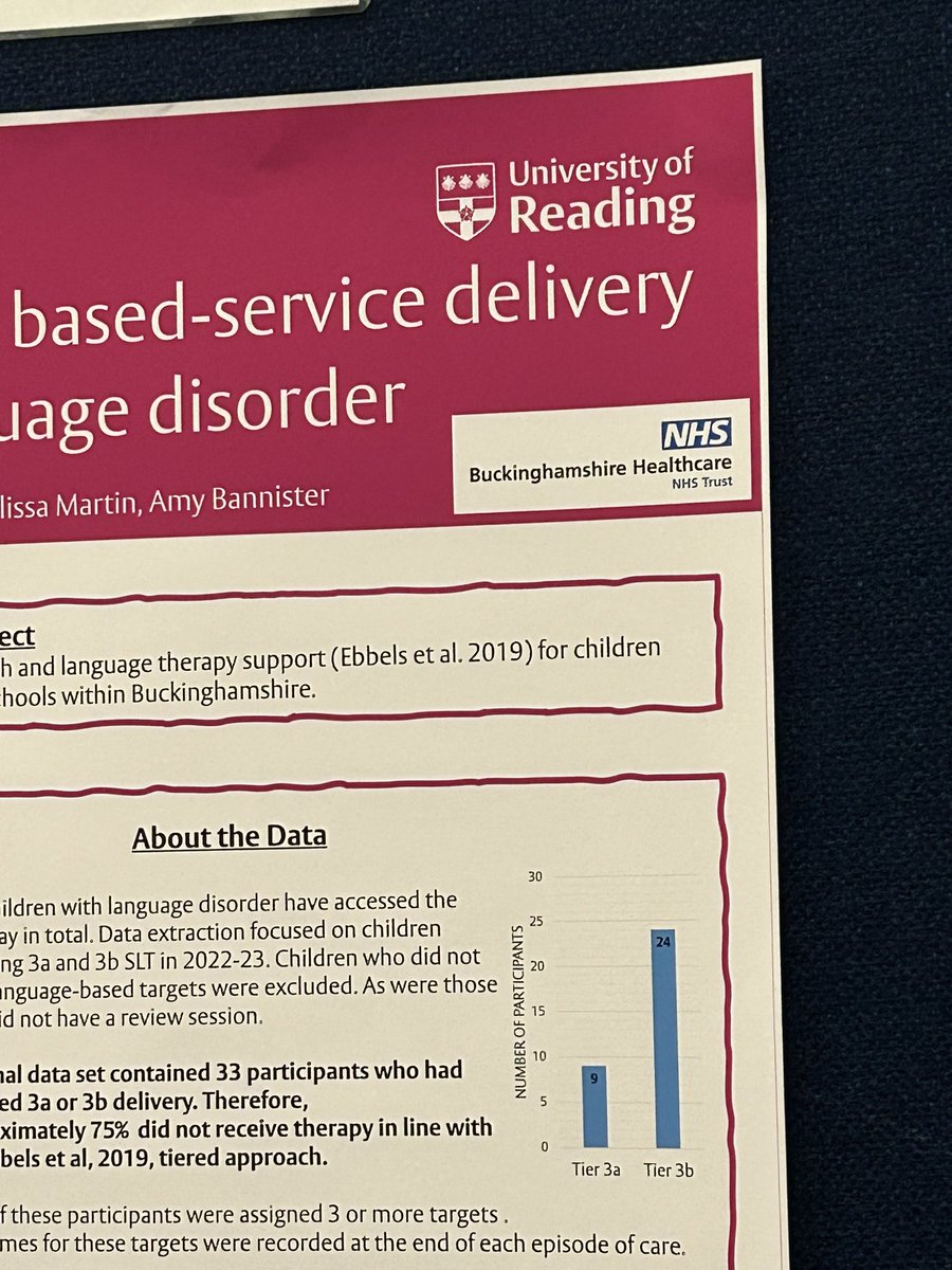 ⭐️Congratulations <a href="/robyncfoster/">Robyn Foster</a> <a href="/UniofReading/">Uni of Reading</a> student selected to present her research &amp; quality improvement project which <a href="/BucksHealthcare/">Buckinghamshire Healthcare NHS Trust</a> CYP Therapies supported her to undertake at the ‘Posters in Parliament’ event at Houses of Parliament today! TY <a href="/EmmaPagnamenta/">Emma Pagnamenta</a> for invites