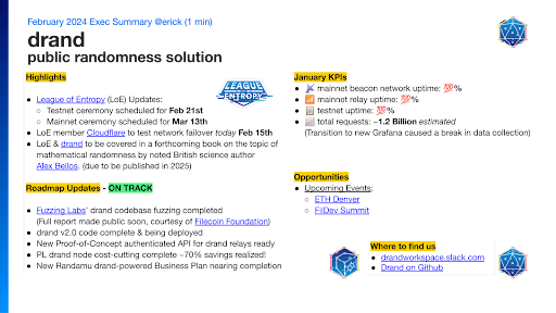 8/ 🚀Kicking off the year with momentum! @Drand_loe has successfully completed a project fuzzing the codebase and deploying the drand v2.0 codebase. Check out the latest developments (bit.ly/49w7BOo) and follow @Drand_loe for the latest updates!