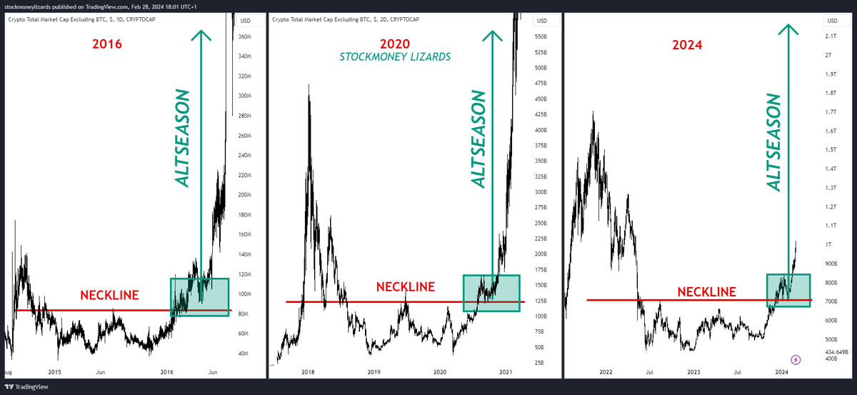 StockmoneyL's tweet photo. #Altcoins #Altseason ahead. Melting faces ahead.

Bags fully loaded. https://t.co/yAPbXS4o0b