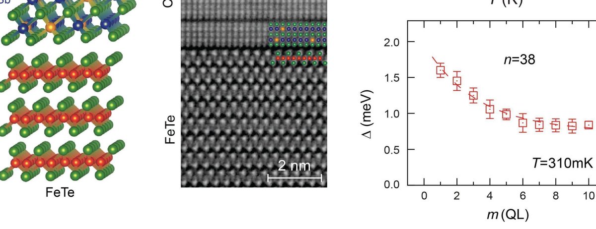 Cui-Zu Chang, Henry W. Knerr Early Career Professor and associate professor of physics, and Chao-Xing Liu, professor of physics, were co-authors on a recently released study about a new combination of magnetic materials. 

Read more about the study at buff.ly/4bxYNJd