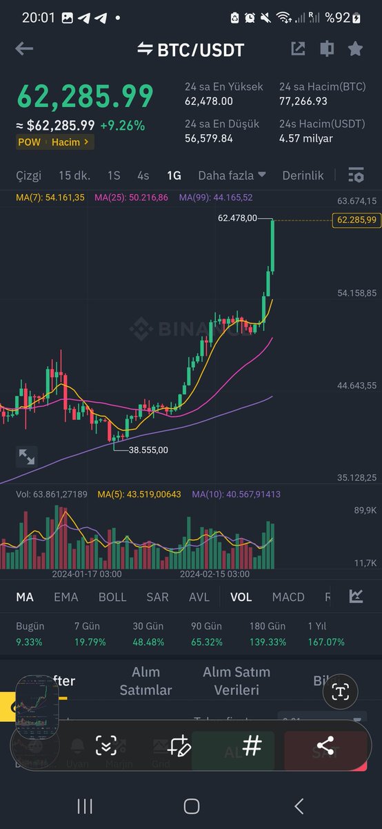 Bu nedir be yavrum #BTC