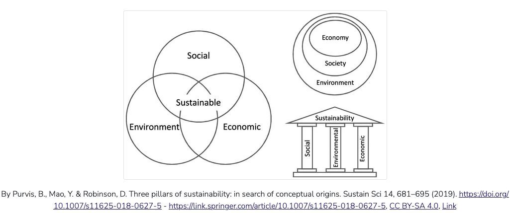 How does #OpenSourceSoftware contribute to sustainability? Find out how projects like #GPAC are leading the charge in eco-friendly tech. buff.ly/4bHNkqE #SustainabilityQuestions 🤔