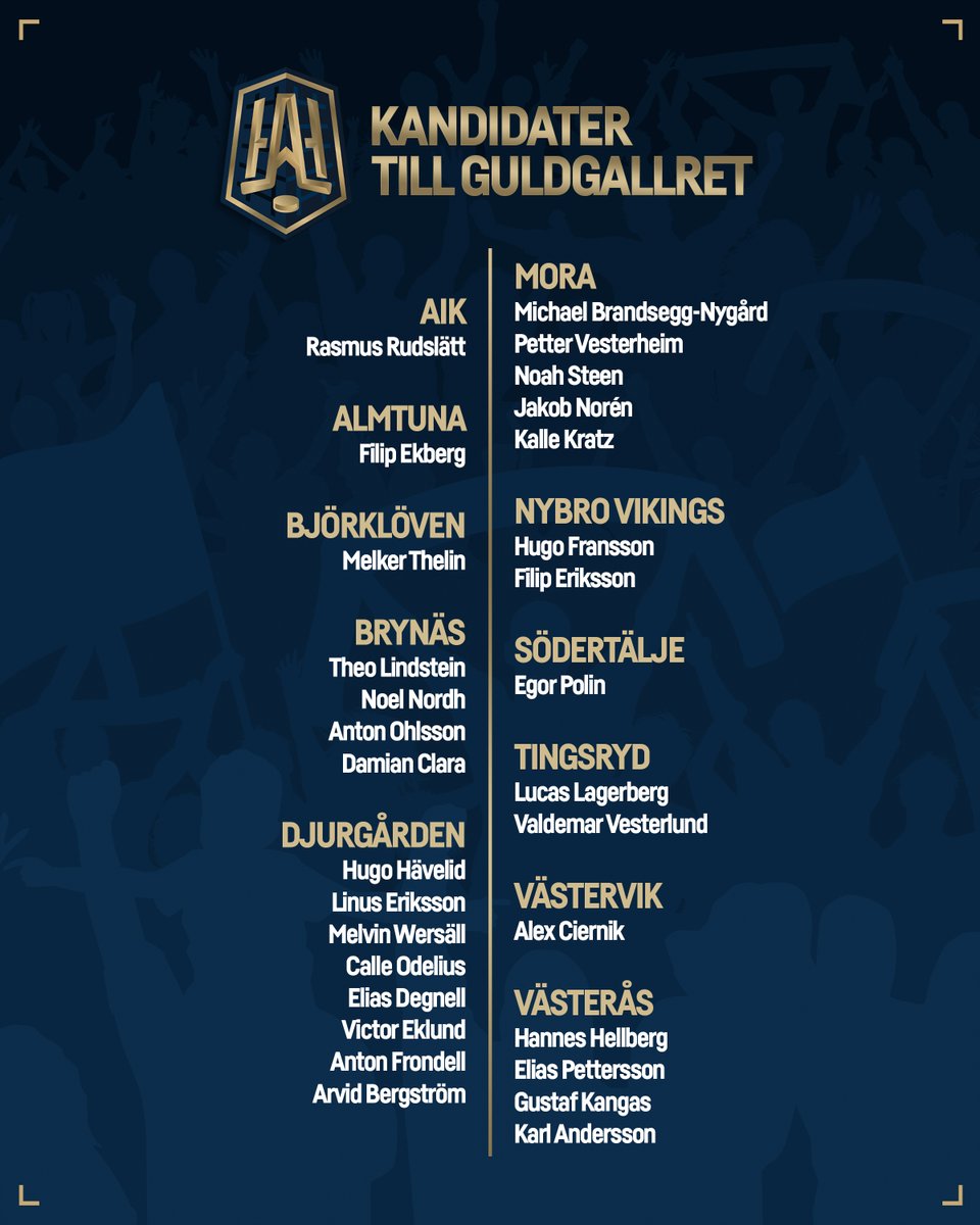 Klockan 23:59 i natt avslutas röstningen.

Därefter kommer en jury att utse en slutgiltig vinnare av Guldgallret 2024 bland de 10 spelare som fått flest röster från er supportrar. 🏆

In och rösta på din favorit 👉 tally.so/r/mBkzzY