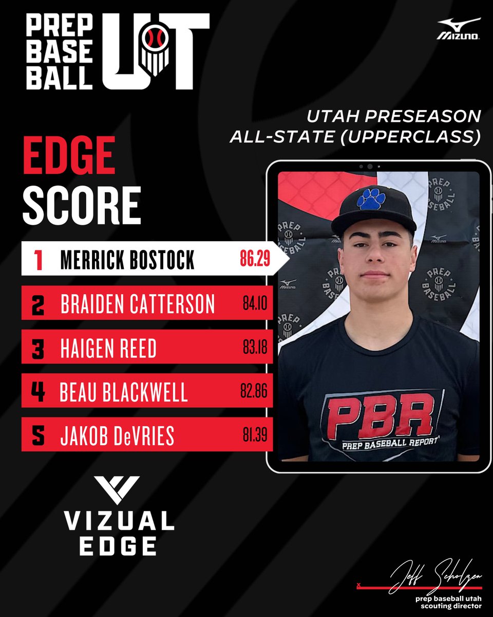 Prep Baseball Utah (@prepbaseballut) on Twitter photo ๐ฃ๐ฟ๐ฒ๐๐ฒ๐ฎ๐๐ผ๐ป ๐๐น๐น-๐ฆ๐๐ฎ๐๐ฒ: ๐ฃ๐ผ๐๐ถ๐๐ถ๐ผ๐ป๐ฎ๐น ๐๐ฎ๐๐ฎ ๐๐ถ๐๐ฒ (๐จ๐ฝ๐ฝ๐ฒ๐ฟ๐ฐ๐น๐ฎ๐๐)
The top <a href="/TrackManBB/">Trackman Baseball</a>, <a href="/Blast_Bsbl/">Blast Baseball</a>, <a href="/GetWithSwift/">Swift Performance</a> and <a href="/VizualEdge/">Vizual Edge</a> data among positional upperclassmen at the Invite-Only event.
๐ loom.ly/WpGPbzE || #BeSeen ๐ฃ๐ฟ๐ฒ๐๐ฒ๐ฎ๐๐ผ๐ป ๐๐น๐น-๐ฆ๐๐ฎ๐๐ฒ: ๐ฃ๐ผ๐๐ถ๐๐ถ๐ผ๐ป๐ฎ๐น ๐๐ฎ๐๐ฎ ๐๐ถ๐๐ฒ (๐จ๐ฝ๐ฝ๐ฒ๐ฟ๐ฐ๐น๐ฎ๐๐)
The top <a href="/TrackManBB/">Trackman Baseball</a>, <a href="/Blast_Bsbl/">Blast Baseball</a>, <a href="/GetWithSwift/">Swift Performance</a> and <a href="/VizualEdge/">Vizual Edge</a> data among positional upperclassmen at the Invite-Only event.
๐ loom.ly/WpGPbzE || #BeSeen