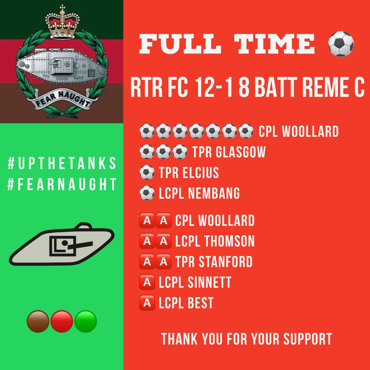 🚨 | CHAMPIONS.. 🏆 

Excellent result from the lads this afternoon who’ve clinched the league title this afternoon & extended their winning streak to 18. 

Fantastic squad effort so far this season, with a semi final & final to go 

#FearNaught #UpTheTanks