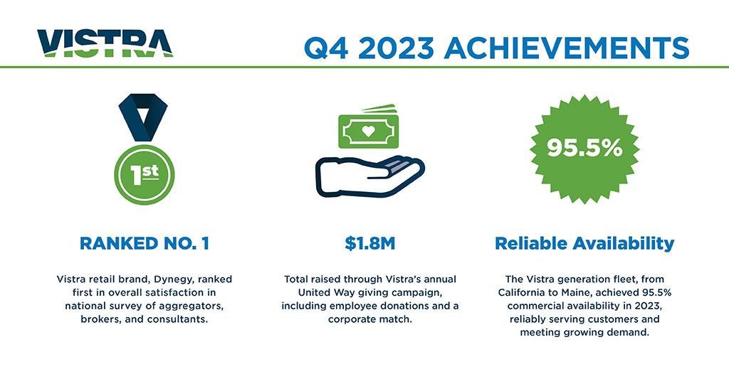 Today, we celebrate the achievements of Q4 and FY 2023. Read more here: bit.ly/3P1Et9o