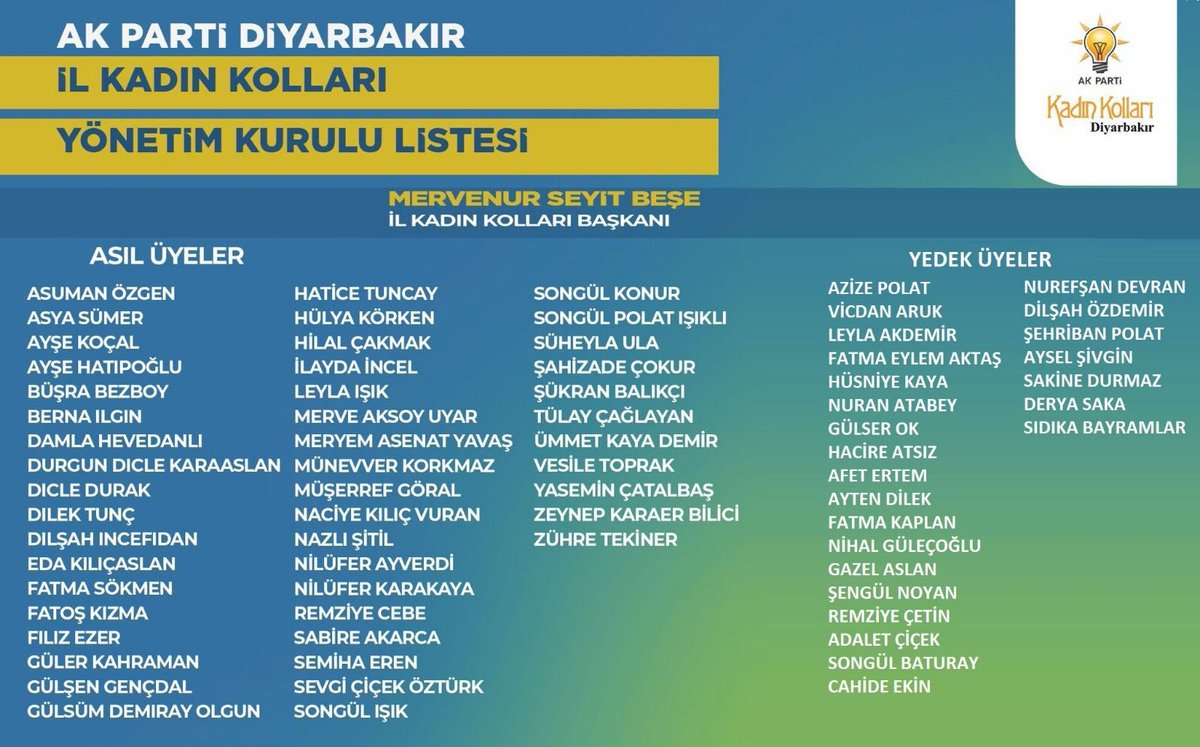 Akkadindiyarbkr's tweet photo. Ak Parti Diyarbakır İl Kadın Kolları Yönetim Kurulu listemizin hayırlara vesile olmasını diliyoruz. 

Hep yeni ve hep ileri diyerek #TürkiyeYüzyılı vizyonuyla, sevdamız Diyarbakır için #durmakyokyoladevam şiarıyla çalışmaya devam edeceğiz. 

#KadınlarlaBüyükTürkiyeYolunda https://t.co/DYjgWL7gPF