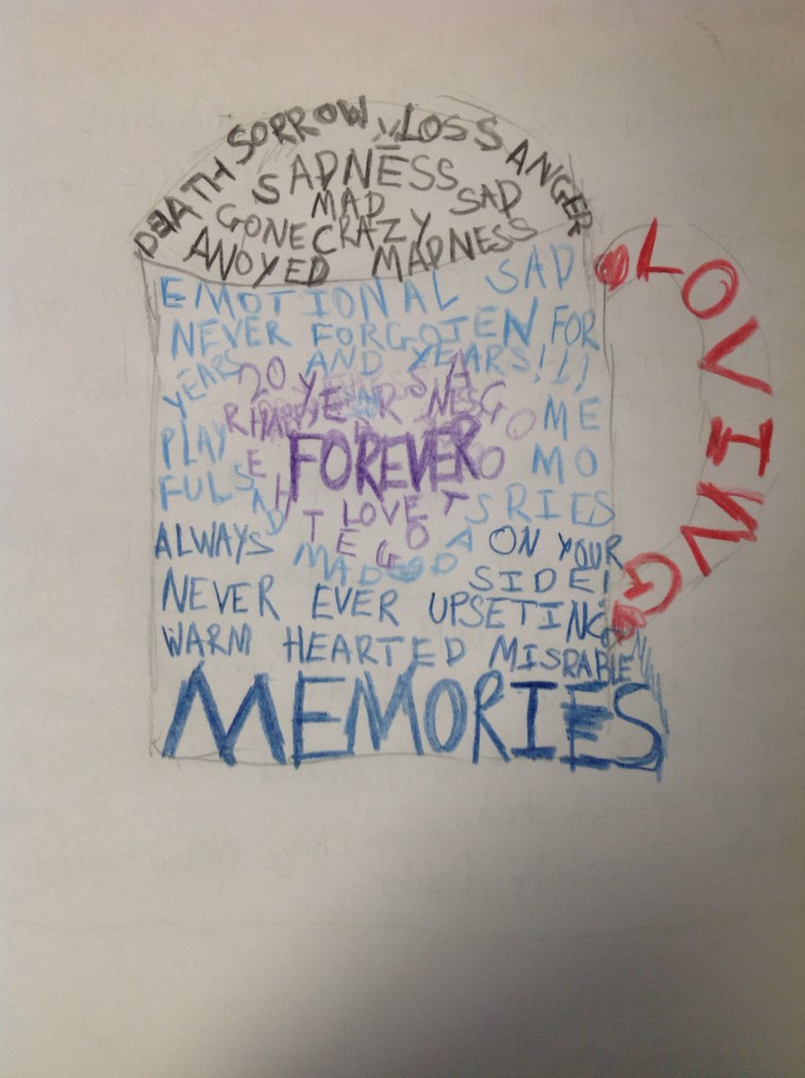 CrocClass's tweet image. Year 5 have been creating word clouds for the poem "The Taste of a Biscuit" by @afharrold.  The children discussed how poetry can help us make sense of our emotions or what has happened.  They had some lovely ideas for words it made them think of. @WillowsCE
