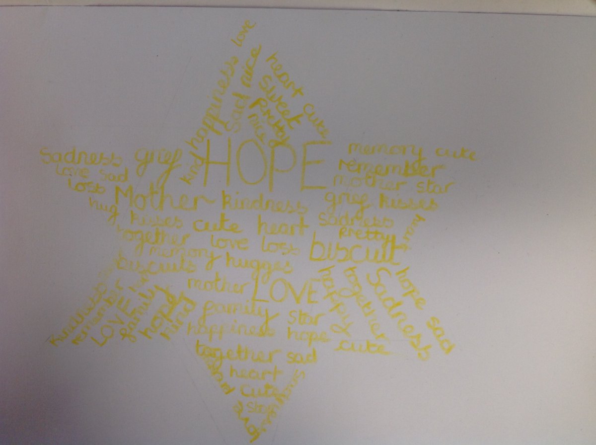 CrocClass's tweet image. Year 5 have been creating word clouds for the poem "The Taste of a Biscuit" by @afharrold.  The children discussed how poetry can help us make sense of our emotions or what has happened.  They had some lovely ideas for words it made them think of. @WillowsCE