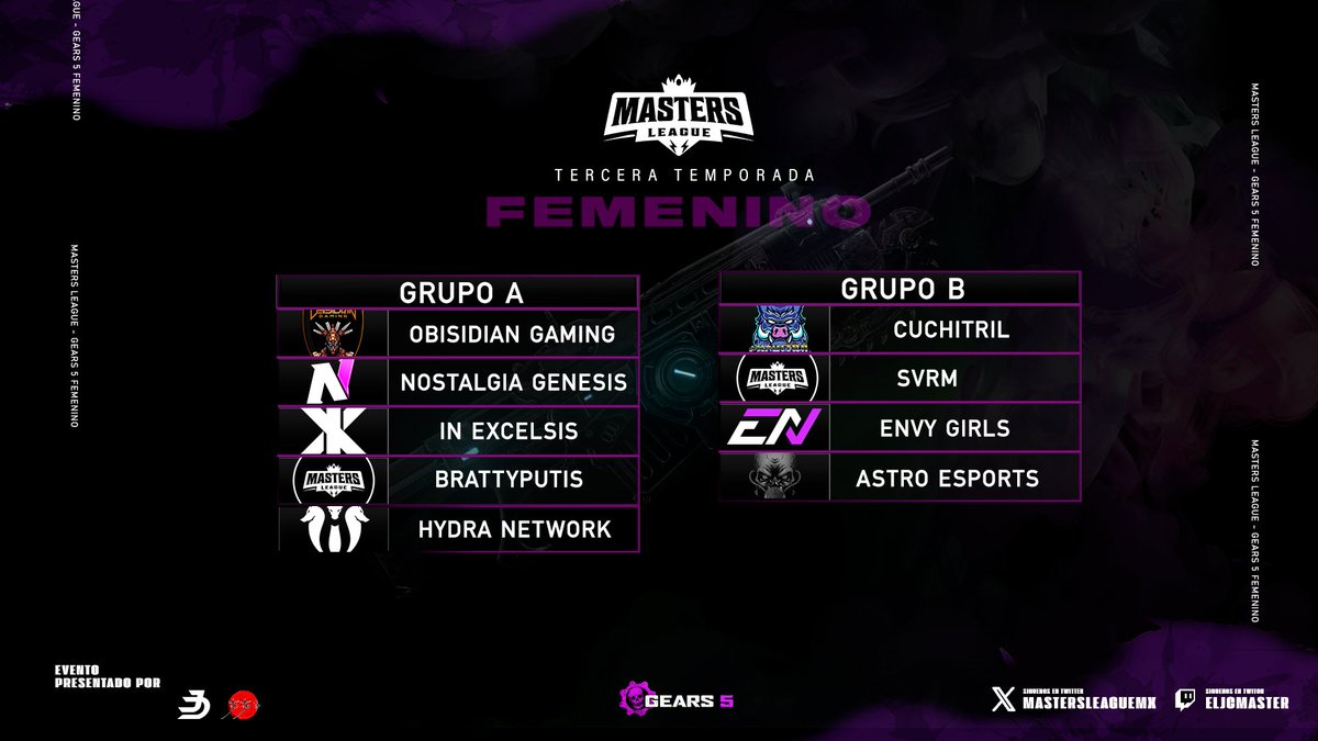 MastersLeagueMX's tweet image. Asi quedarin los Grupos en esta temporada 🔥🎮
¿De que grupo saldra el Campeón? 🤔

@AstroE_Sports 
@EScuchitril 
@InExcelsisUS 
@HydraGamingNA 
@_EnvyNation 
@SHiNExTiME 
@Tresha_2 
@OB_OBSIDIANG 
@NostalgiaGnesis 

#Gears5 #eSports