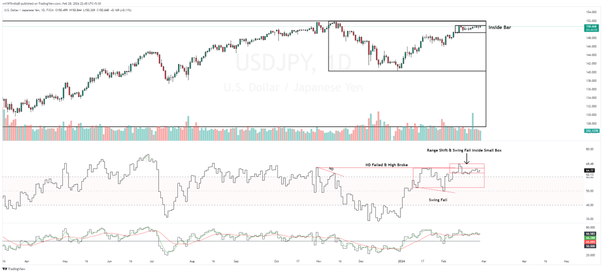 Tattva_Labs's tweet image. #USDJPY - My fav #BOXINBOX Pattern  #EurUsd, #gbpusd #usdjpy #rsistudy #eurusd #forex #gold #xauusd #sharemarket #stockmarket #nifty #indianstockmarket #investing #sensex #investment #forextrader #bitcoin📷 #forextrading
