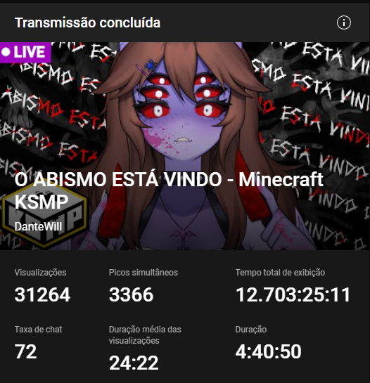 thedantewill's tweet photo. A live de ontem foi a maior live de KSMP de todas do canal

Fiquei muito feliz e espero que vocês gostem desse novo arco do abismo, basicamente a segunda temporada de KSMP na visão do k!Dante começou

O que será que nos espera? https://t.co/voSGvRFRFc